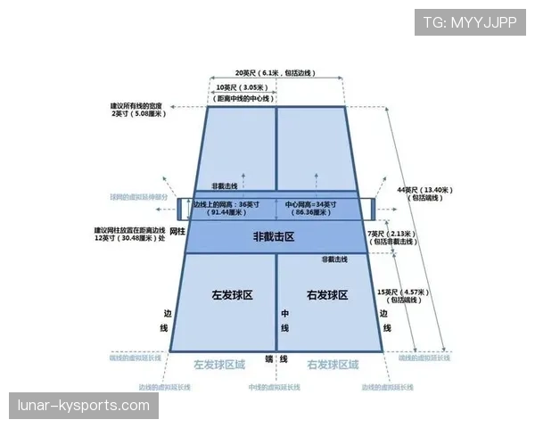 球场尺寸规则：国际赛与业余赛的标准与允许误差