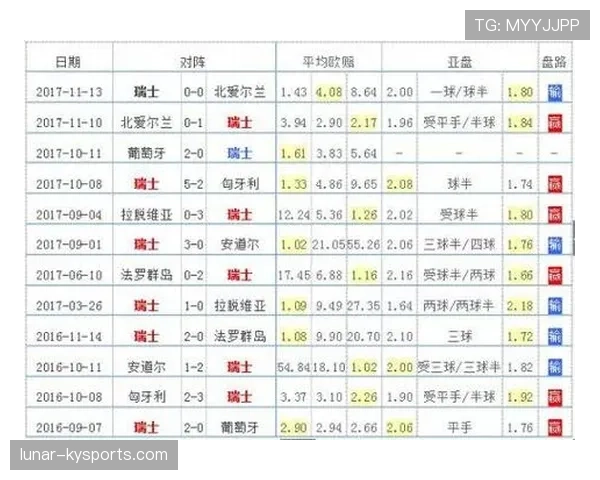 世界杯A组晋级概率对比：韩国捷克差距有多大
